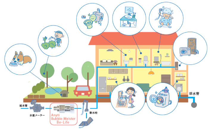 Bubble-Meister Be-Life