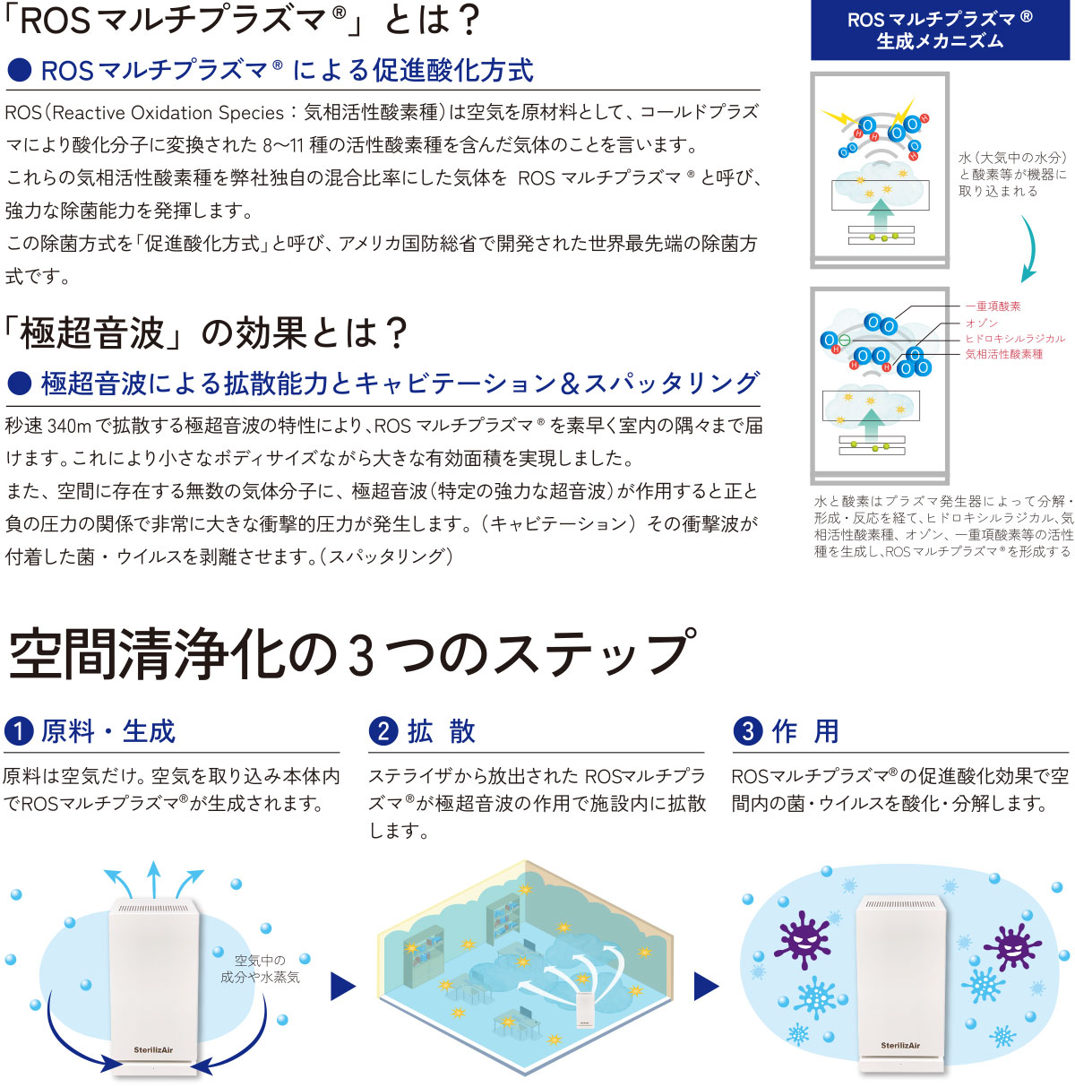 ステライザ商品紹介